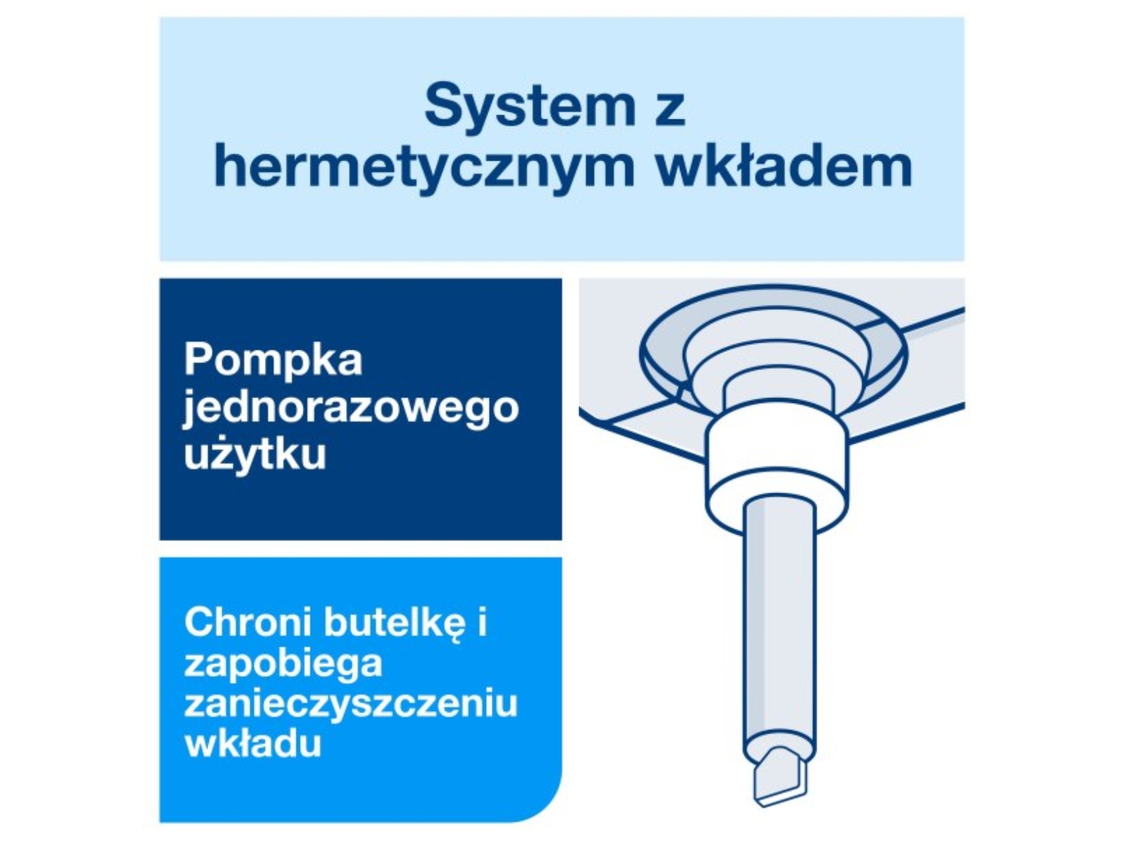 Mydło S1 TORK 420810 Łagodne Bezzapachowe Extra 1l